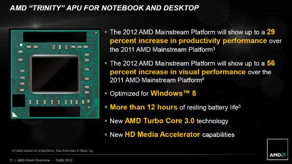 AMD Trinity Performance Slide