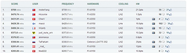 Top 10 CPU Overclocks