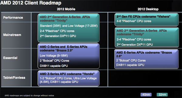 AMD 2012 CPU Roadmap