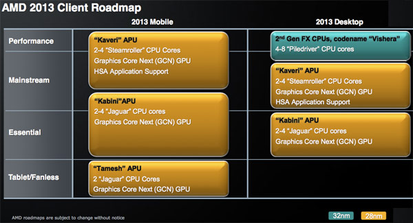 AMD 2013 CPU Roadmap