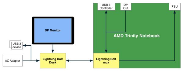 AMD Lightning Bolt Interface