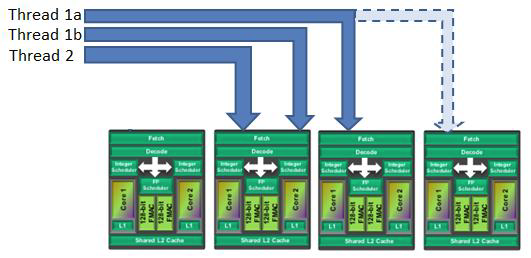 Scenario 2 and 3 un-optimised