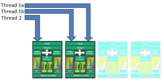 Scenario 2 and 3 optimised