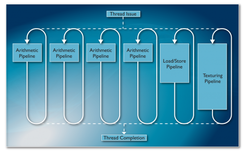 ARM Midgar GPU technology