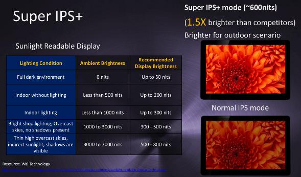 ASUS Transformer Prime Super IPS+ Panel