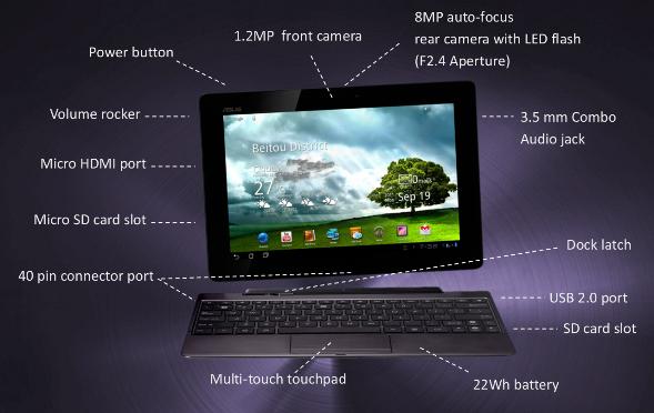 ASUS Transformer Prime Ports