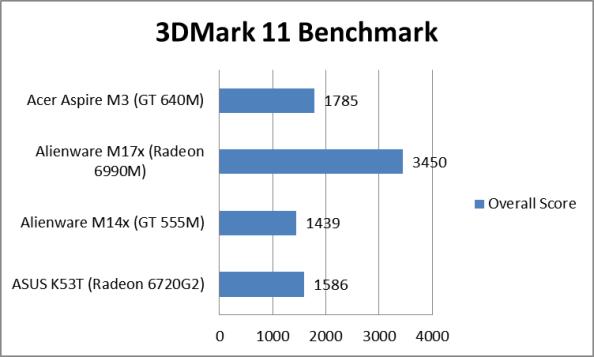 Acer Timeline Ultra M3 3DMark 11