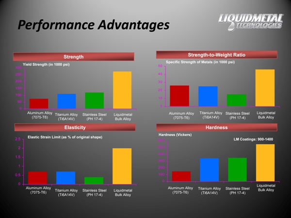 Liquidmetal Advantages