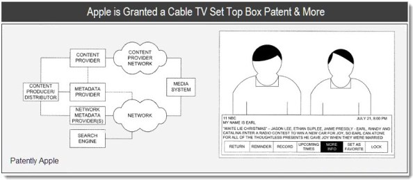 Apple TV Patent