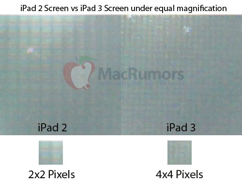 iPad 2 pixels VS iPad 3 pixels