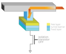 Adjust ST-MRAM Bit