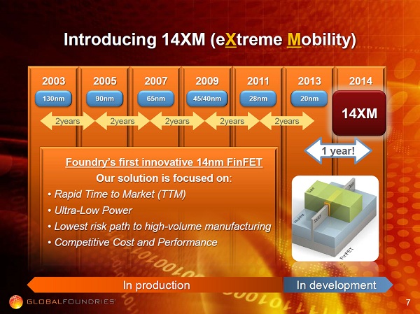 GlobalFoundries 14XM manufacturing process