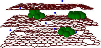 Northwestern Lithium-Ion apprach