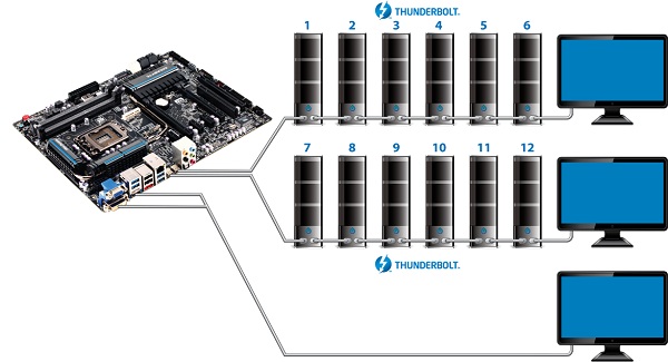 Dual Thunderbolt