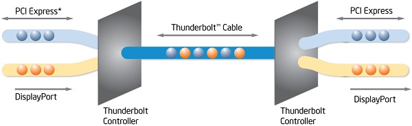 Thunderbolt Explained