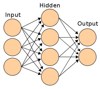 Neural Network