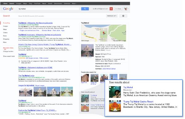 Google Knowledge Graph Entities