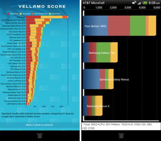 HTC One X Benchmarks