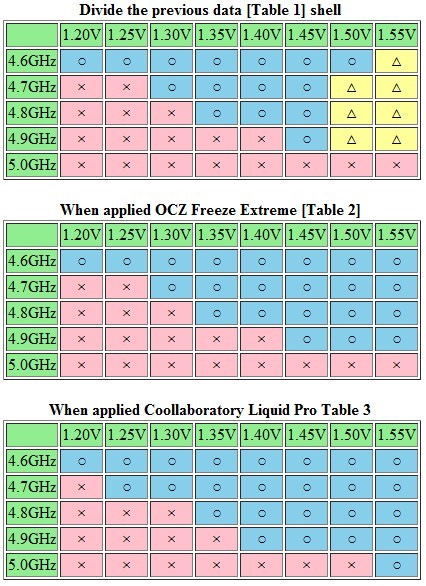 Intel Ivy Bridge further overclocking