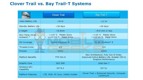 Intel Bay Trail Slide