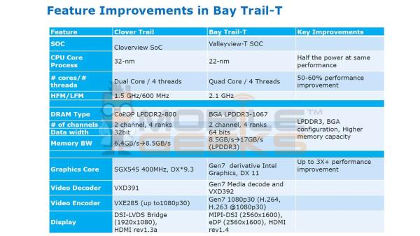 Intel Bay Trail Slide