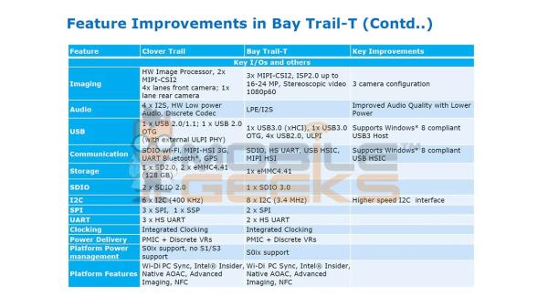 Intel Bay Trail Slide