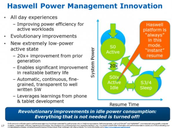 Intel Haswell/CoverField power states