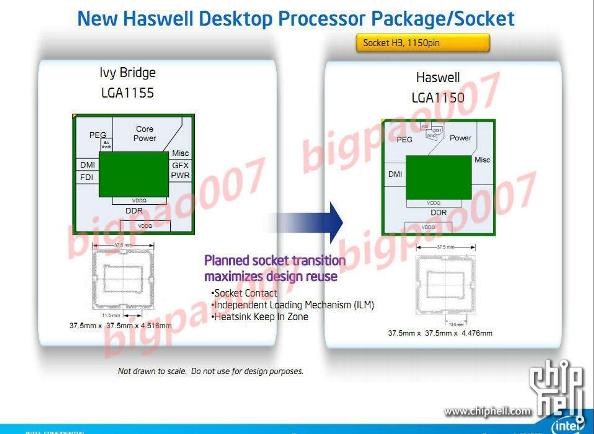 Intel Haswell Design