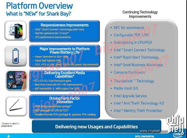 Intel Shark Bay