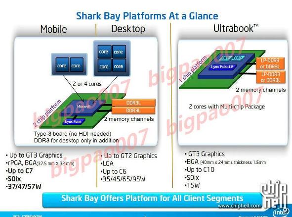 Intel Haswell Overview