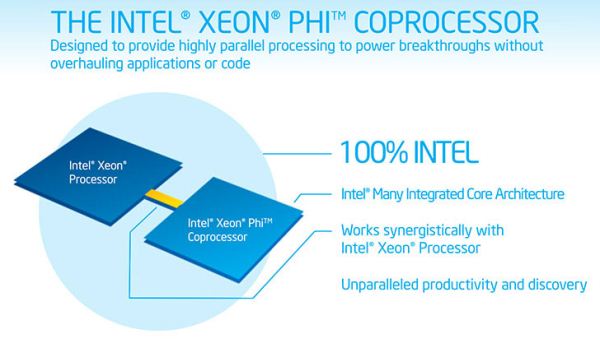 Intel Xeon Phi Software
