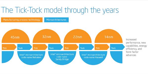 intel haswell news