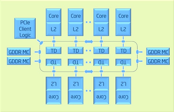 Xeon Phi Overview