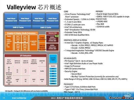 Intel Valleyview Atom