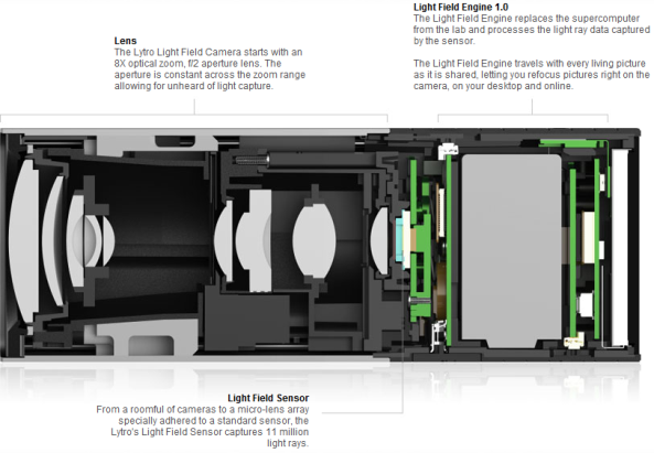 Lytro Cross-Section