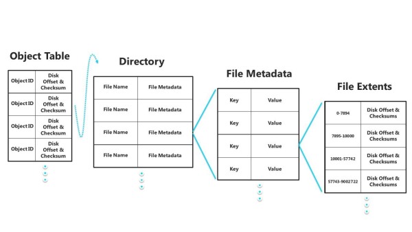 Windows Server 8 ReFS