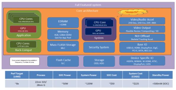 Microsoft Xbox 720 specs