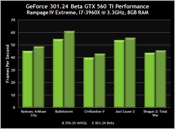 NVIDIA GeForce R300 performance gains