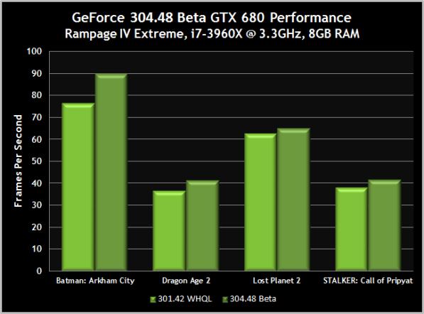 NVIDIA Beta Driver 304.48