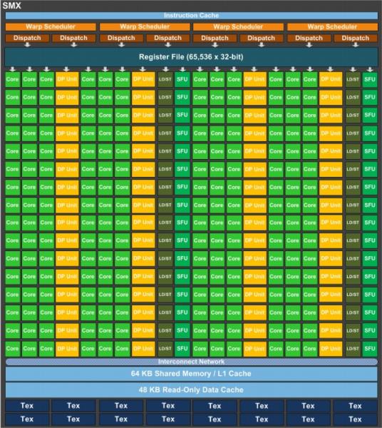 NVIDIA Tesla K20 SMX overview