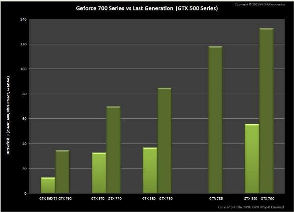 NVIDIA Kepler Benchmarks