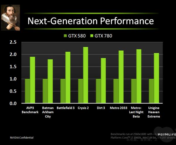 NVIDIA Kepler Benchmarks 2