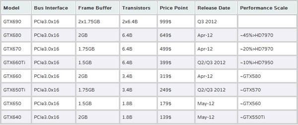 Rumoured Kepler Prices