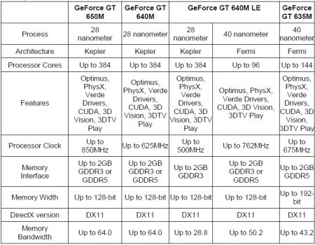 NVIDIA Kepler Mobile 2