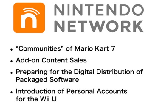 Nintendo Network