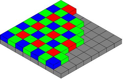 Typical Bayer Pattern