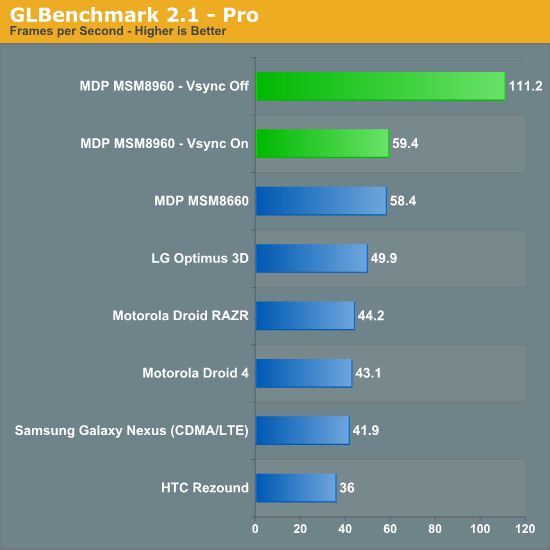 Qualcomm MSM8960 GLBenchmark 2.1 Pro