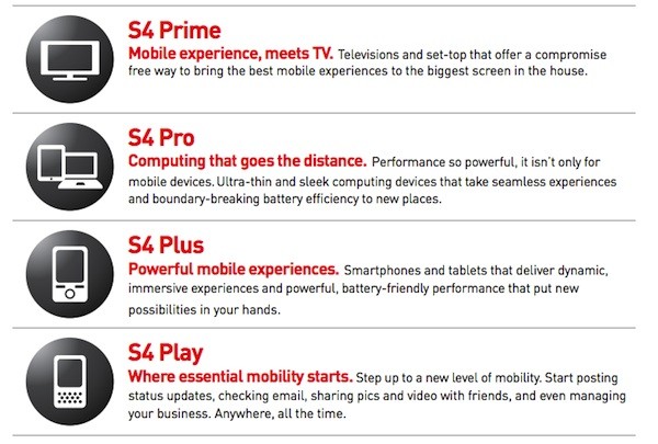 Qualcomm Snapdragon S4 line-up