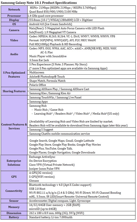 specs on note 10