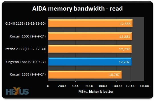 herstel Rose kleur seks Review: Kingston HyperX Predator DDR3-1,866 memory - RAM - HEXUS.net - Page  3